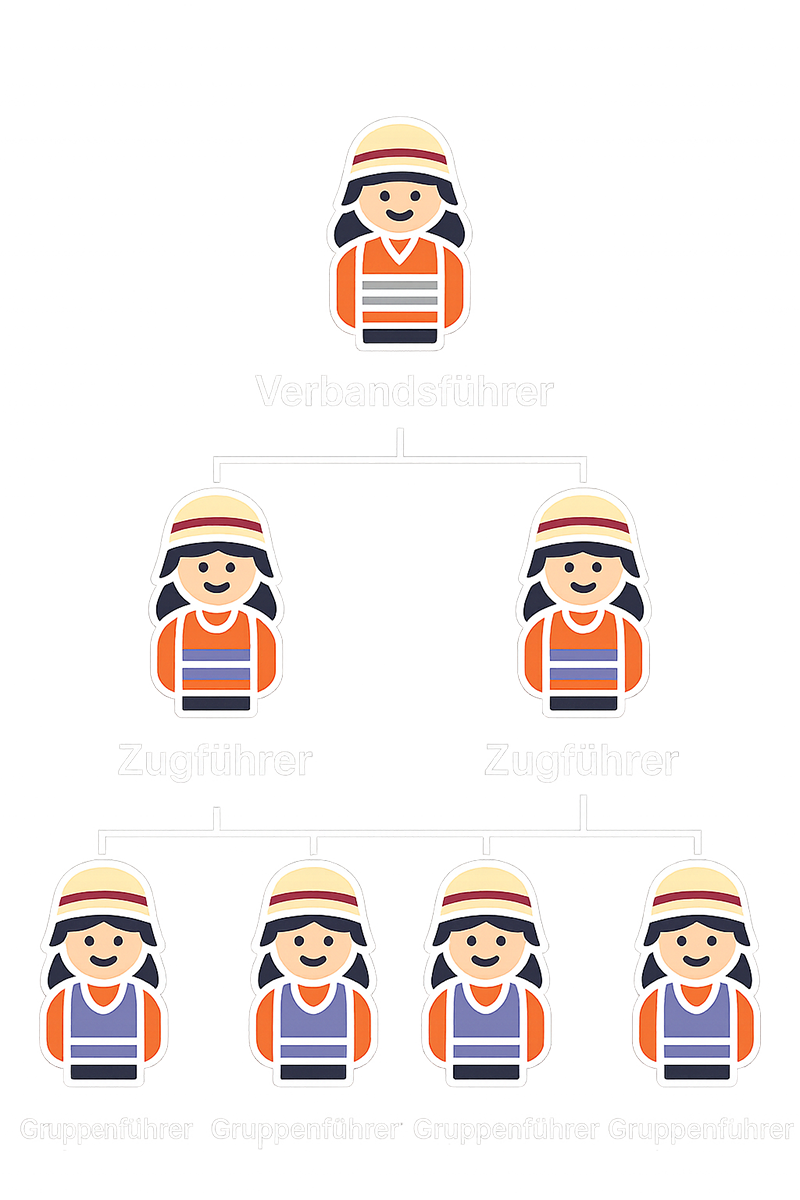 Führungsstruktur der Feuerwehr